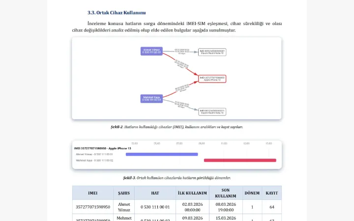 Rapor taslağı: IMEI-SIM bölümü; metin, cihaz diyagramı, kullanım şeridi ve tablo